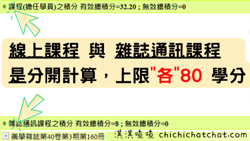 如何查詢持續教育學分，藥師持續教育學分，藥師繼續教育學分，藥師換照，